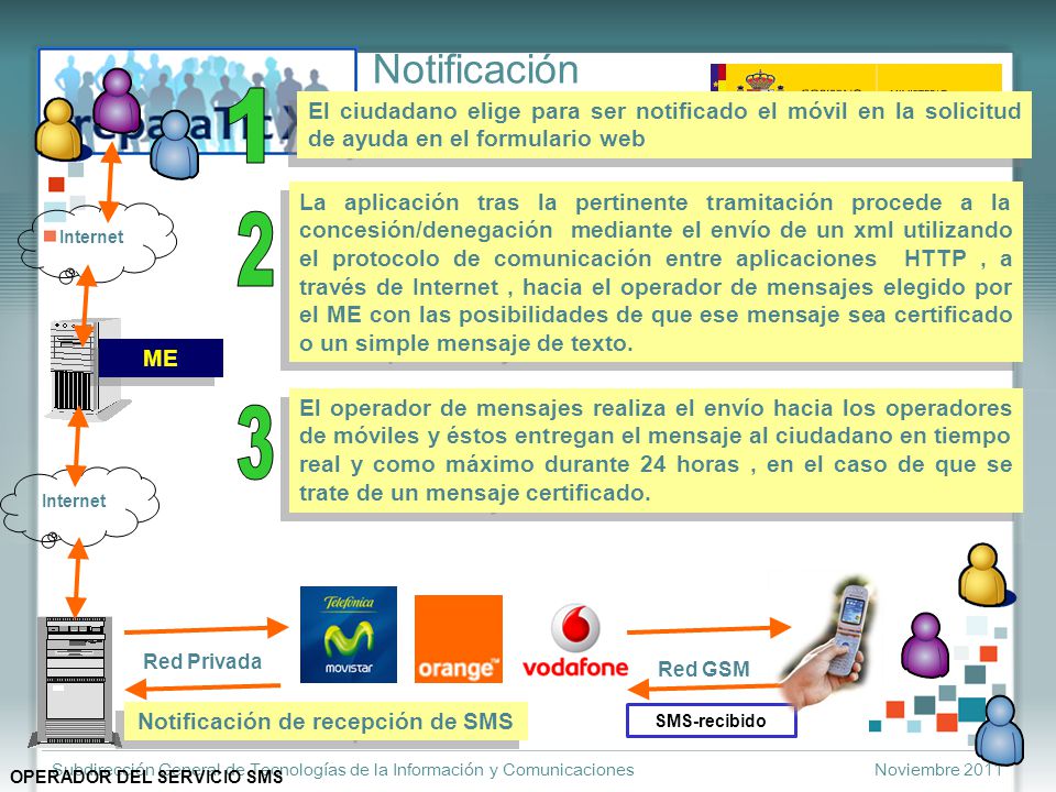 servicios del operador apk servicios del operador apk